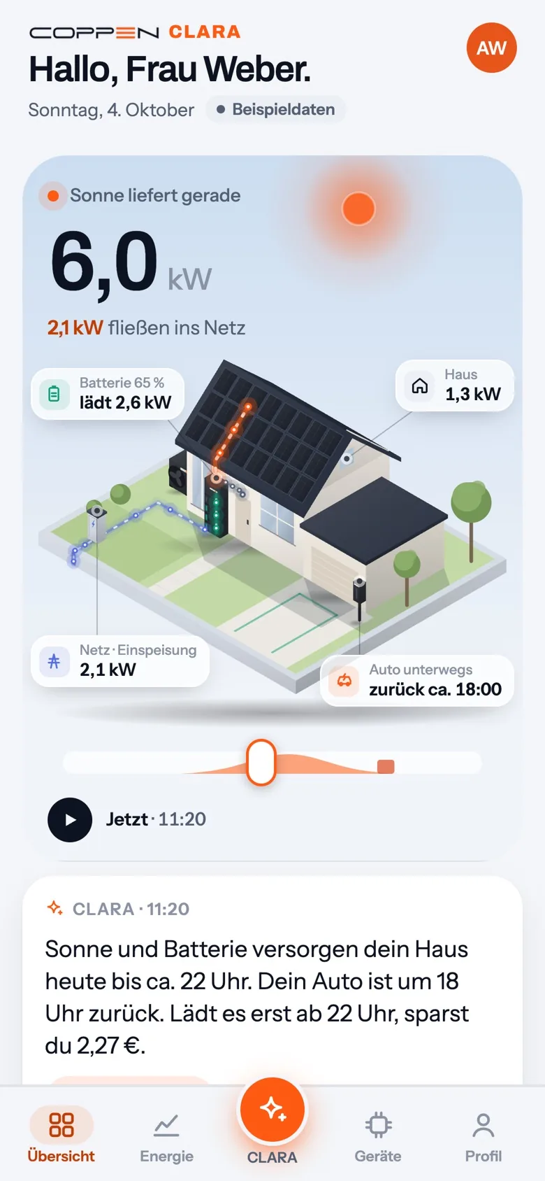 CLARA App, Übersicht: Sonne liefert 6,0 kW, Batterie lädt, Haus und Auto im Bild